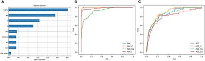 Early postoperative prediction of the risk of distant metastases in medullary thyroid cancer